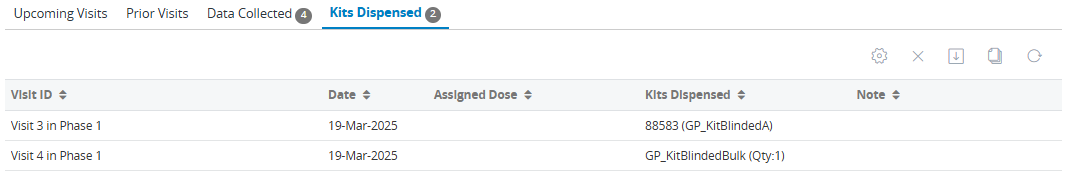 RTSM-SITES-KitsDispensed