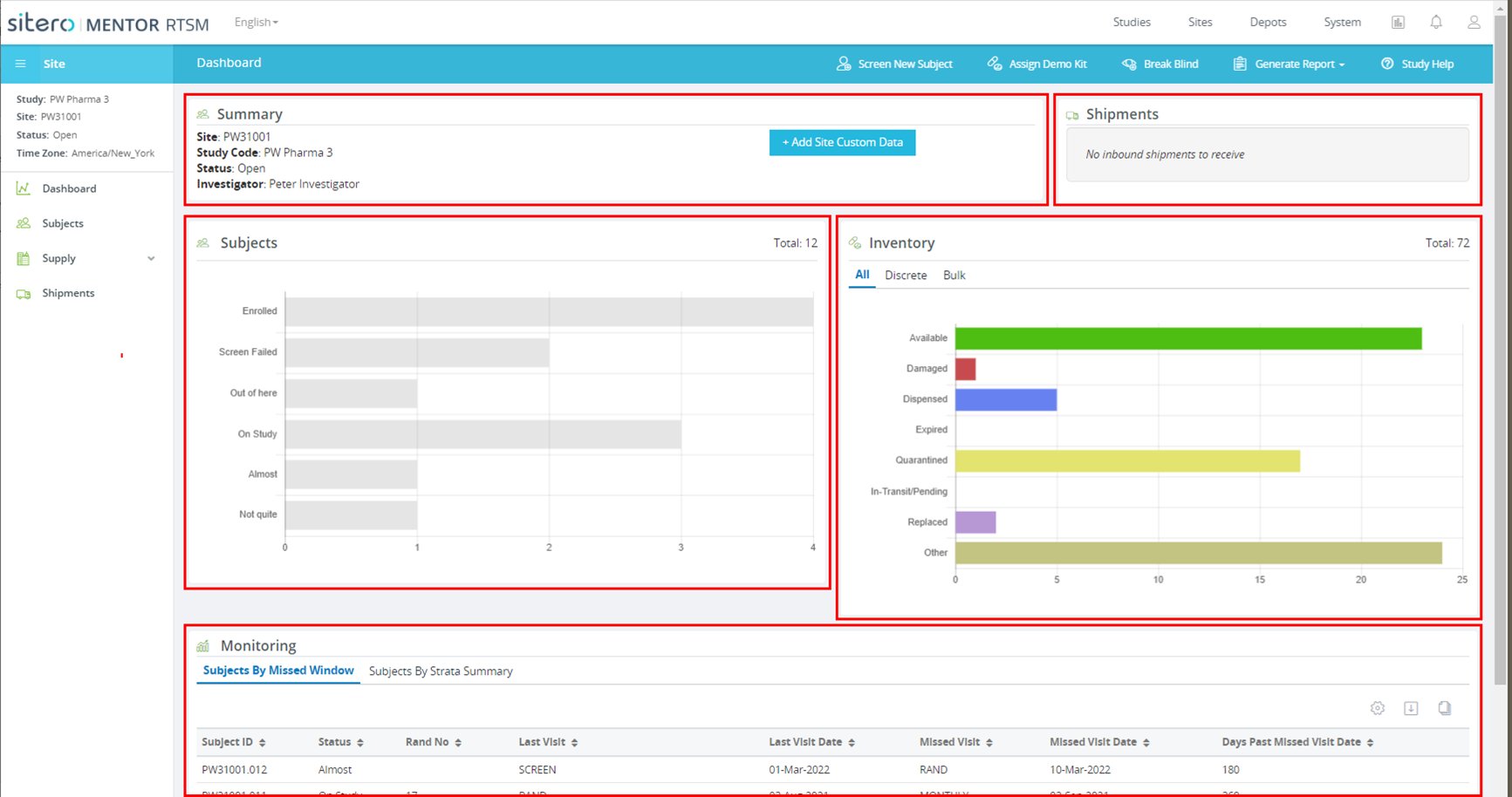 RTSM Sites (tab) Dashboard