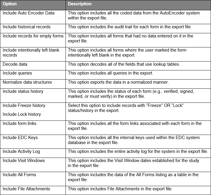EDC-ExportType-Access-table