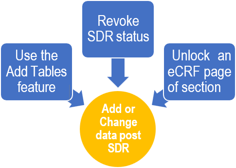 FUSION-EnterEditDataPostSDR