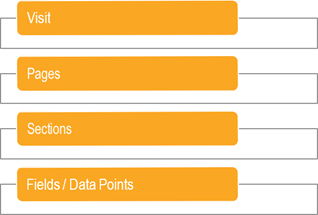 FUSION-VisitComponents
