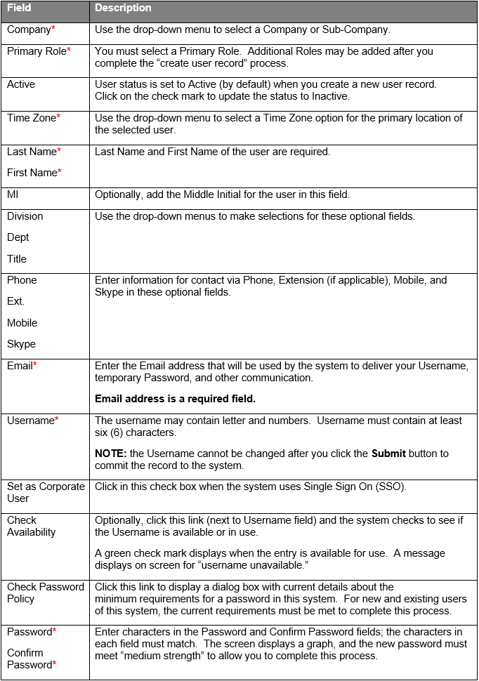CreateUserFieldDescTable