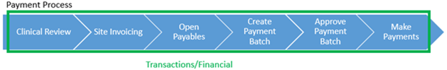 Payments-PaymentProcessDiagram