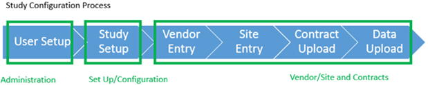 StudyConfigurationProcessDiagram
