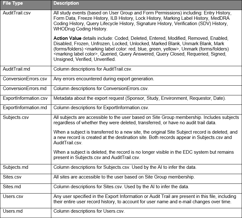 EDC-ExportType-AuditTrailFileTypeDesc
